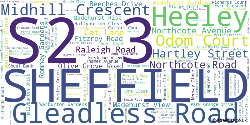 A word cloud for the S2 3 postcode